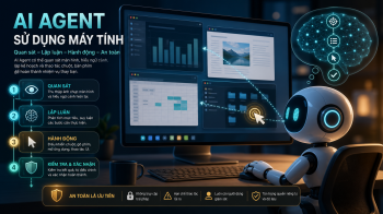 AI agent dùng máy tính là gì? Cách hoạt động và 5 rủi ro cần biết